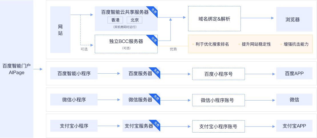 量芯云建站系统